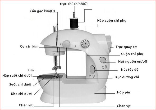 cấu tạo máy may mini